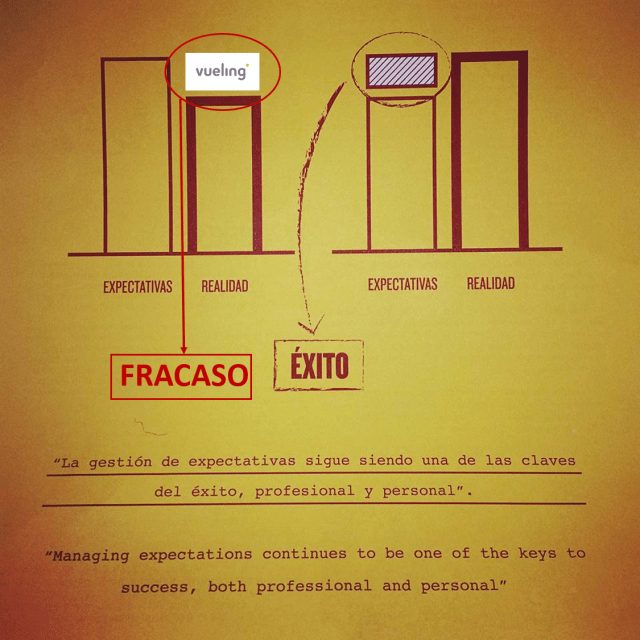 El fracaso de VUELING